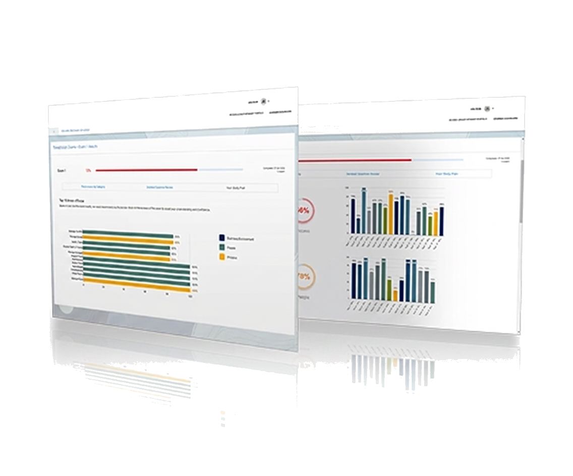 AMV Prep exam readiness dashboard preview
